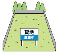多治米町１丁目　貸土地