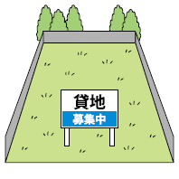 福山市駅家町　貸土地　約450坪