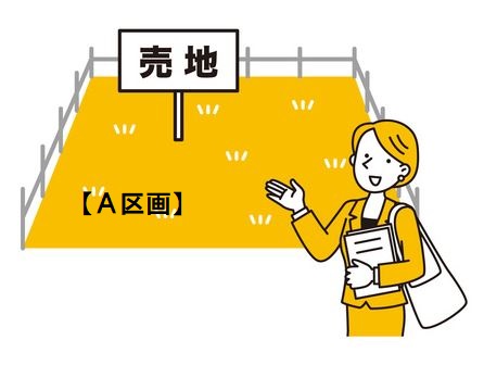 笠岡市茂平　【Ａ区画】約1,250坪　売土地　事業用地