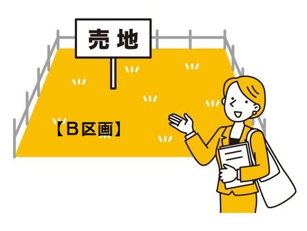 笠岡市茂平　【Ｂ区画】約380坪　売土地　事業用地