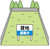 曙町６丁目　貸土地